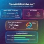 yourassistantlive com