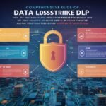 CrowdStrike DLP Tutorial